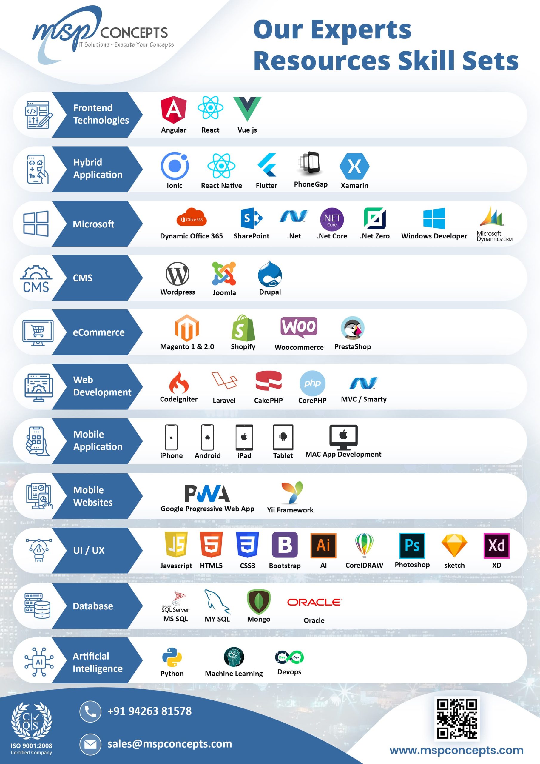 Msp-Technology